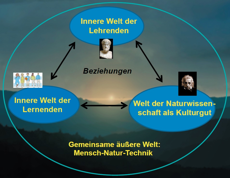 Beziehungsdreieck.2